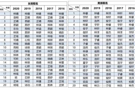 取名男|取男孩名字大全免费（精选1000个）